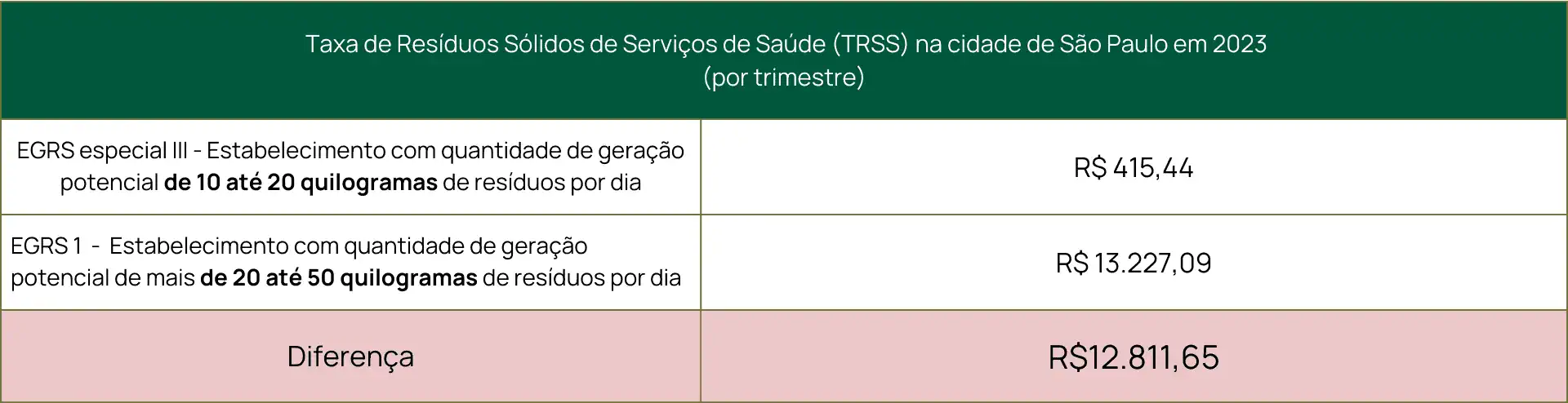 Conteúdo do artigo