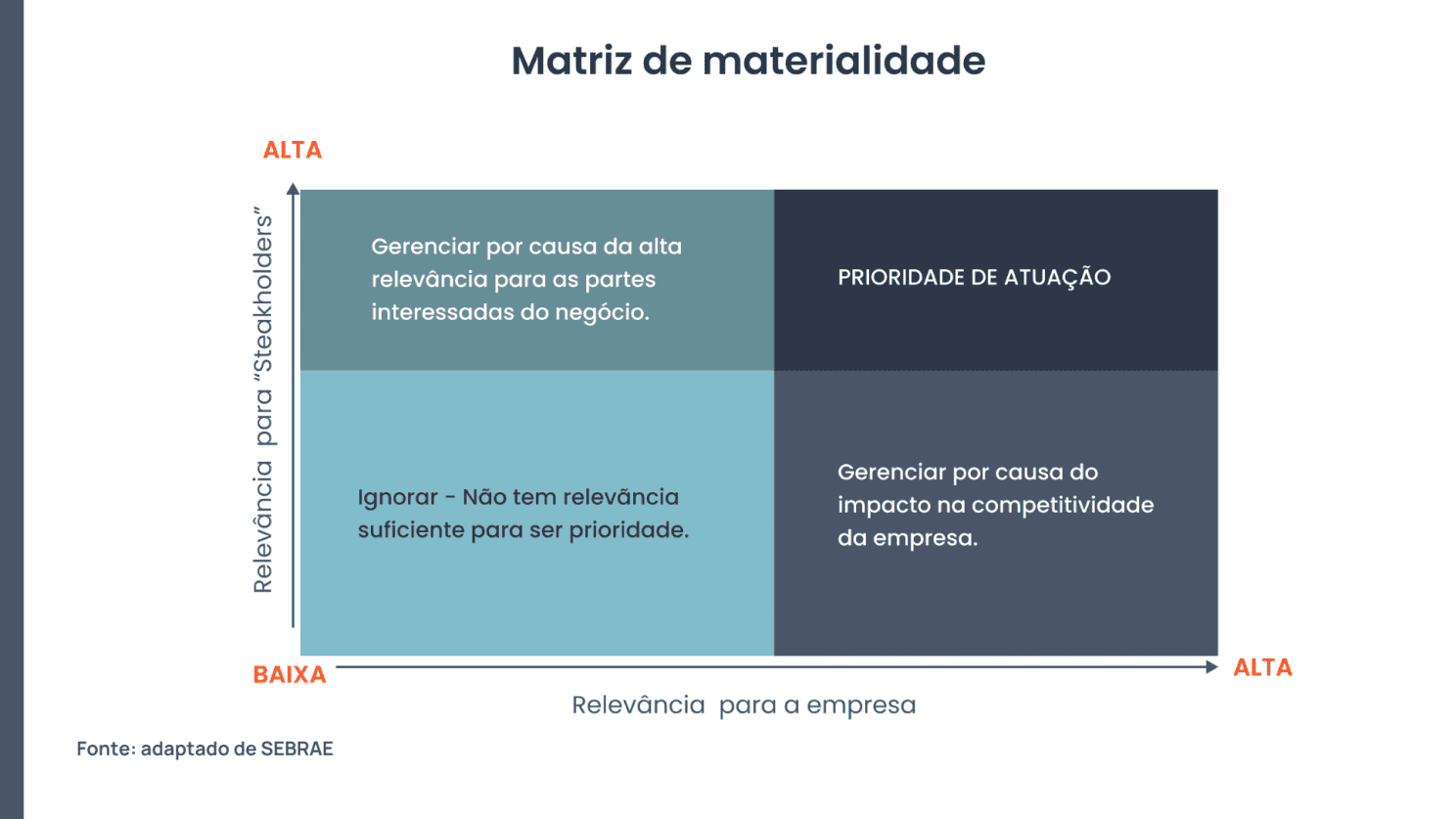 Conteúdo do artigo