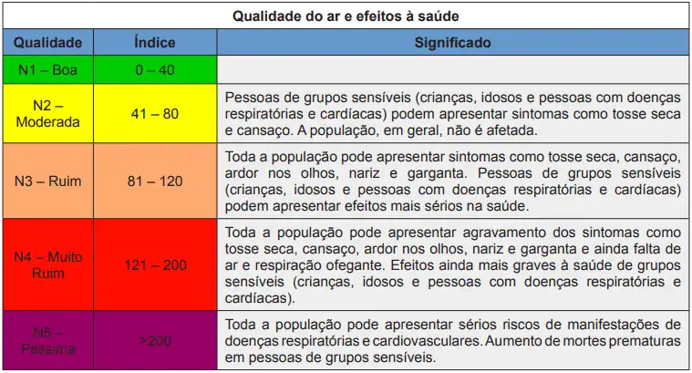 Conteúdo do artigo